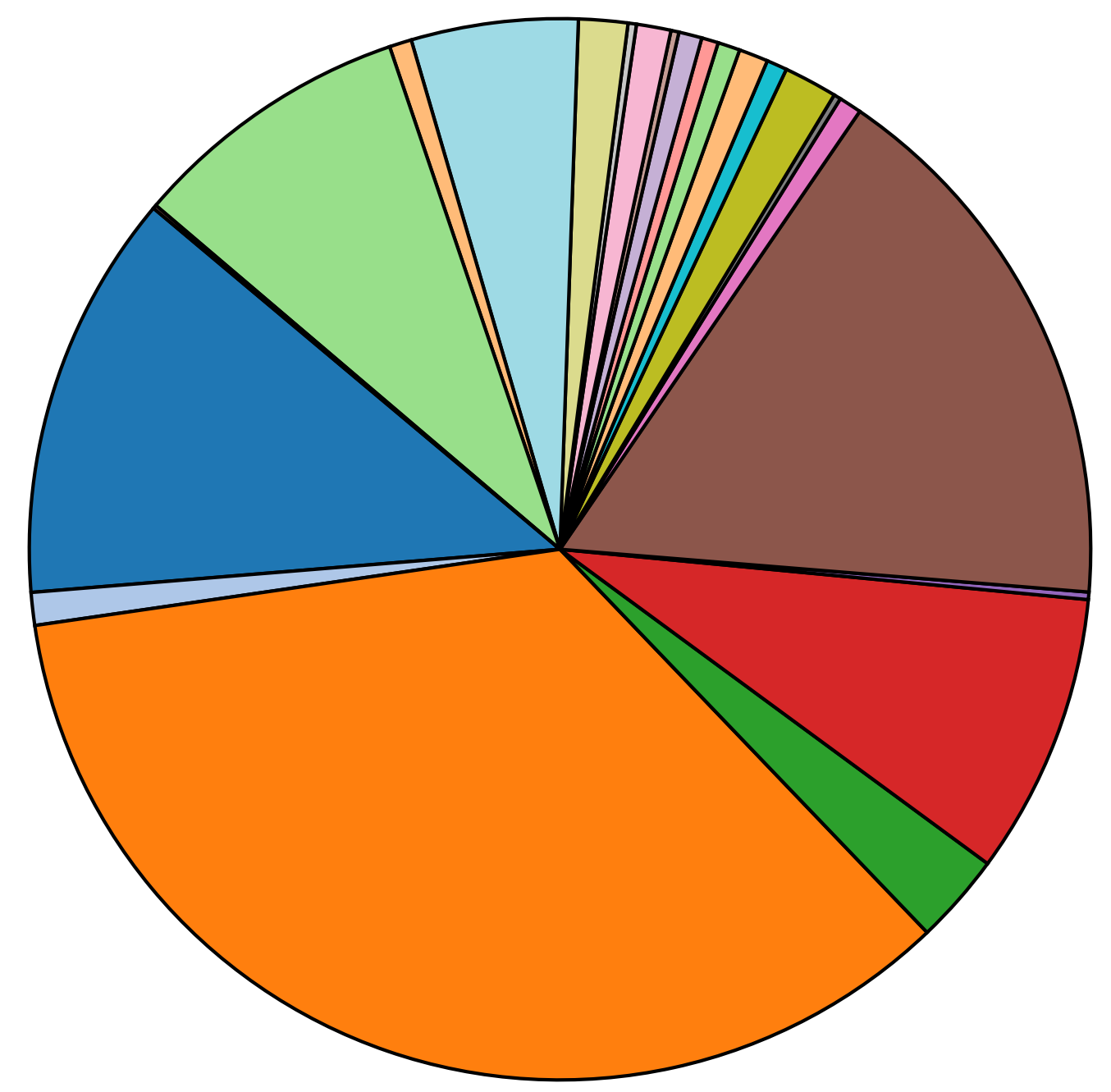 Projected Market Share