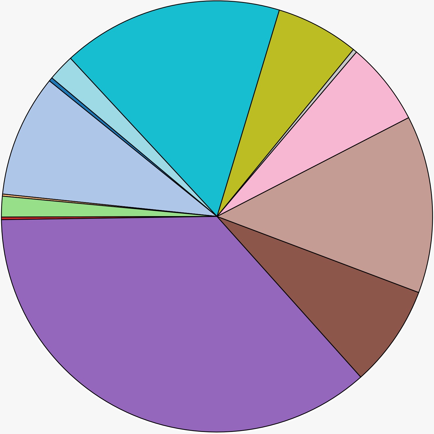 Projected Product Market Share